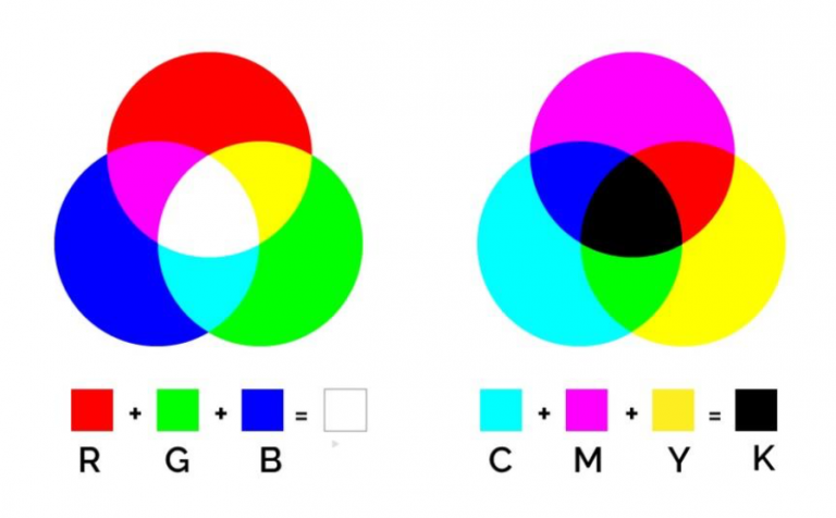 Cuál es la diferencia entre RGB y CMYK Drakko Marketing Digital