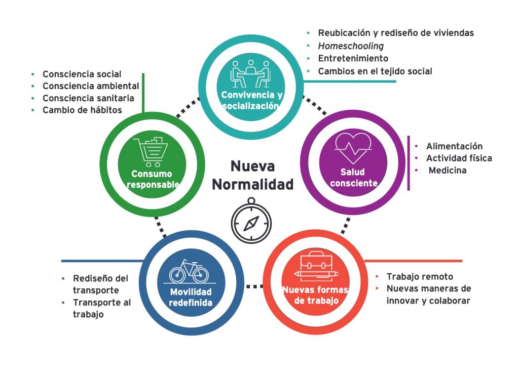 cual-sera-la-nueva-normalidad-para-mi-negocio