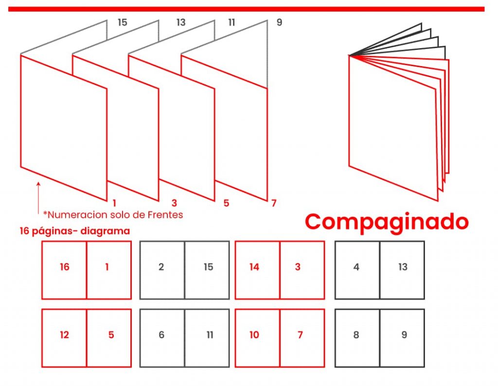 Impresión Para Medios Editoriales: El Compaginado | Drakko Marketing