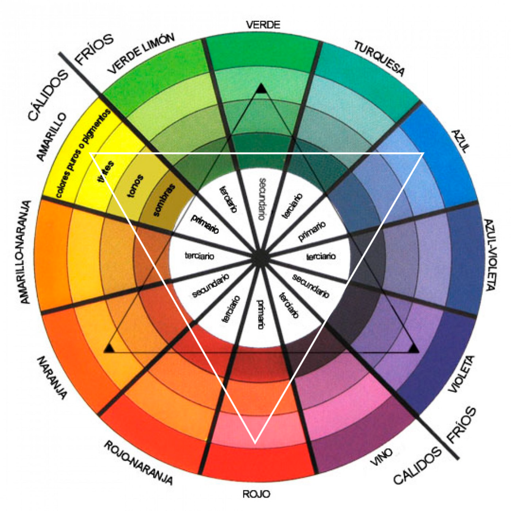 Cuando nos encontramos en el proceso creativo hay criterios que deben definirse o bien delimitar desde el principio para encausar el mensaje y el objetivo que tenemos previsto. Uno de estos criterios es la paleta de color, se denomina así al conjunto de colores que aplicaremos al proyecto.