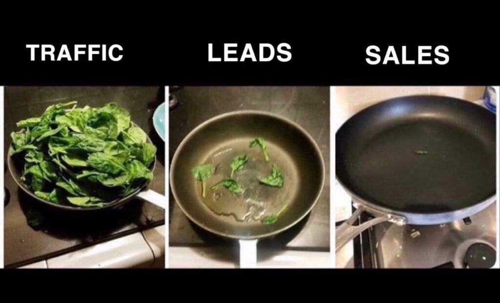 el-nuevo-embudo-digital-de-ventas