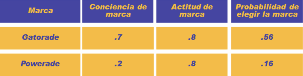 los-5-efectos-de-la-comunicacion